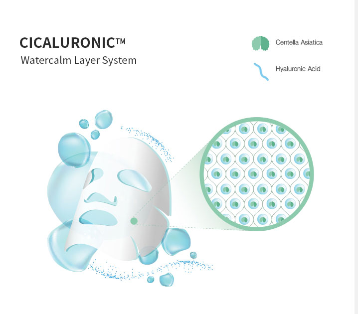 Cicaluronic Water Fit Mask Deep Look