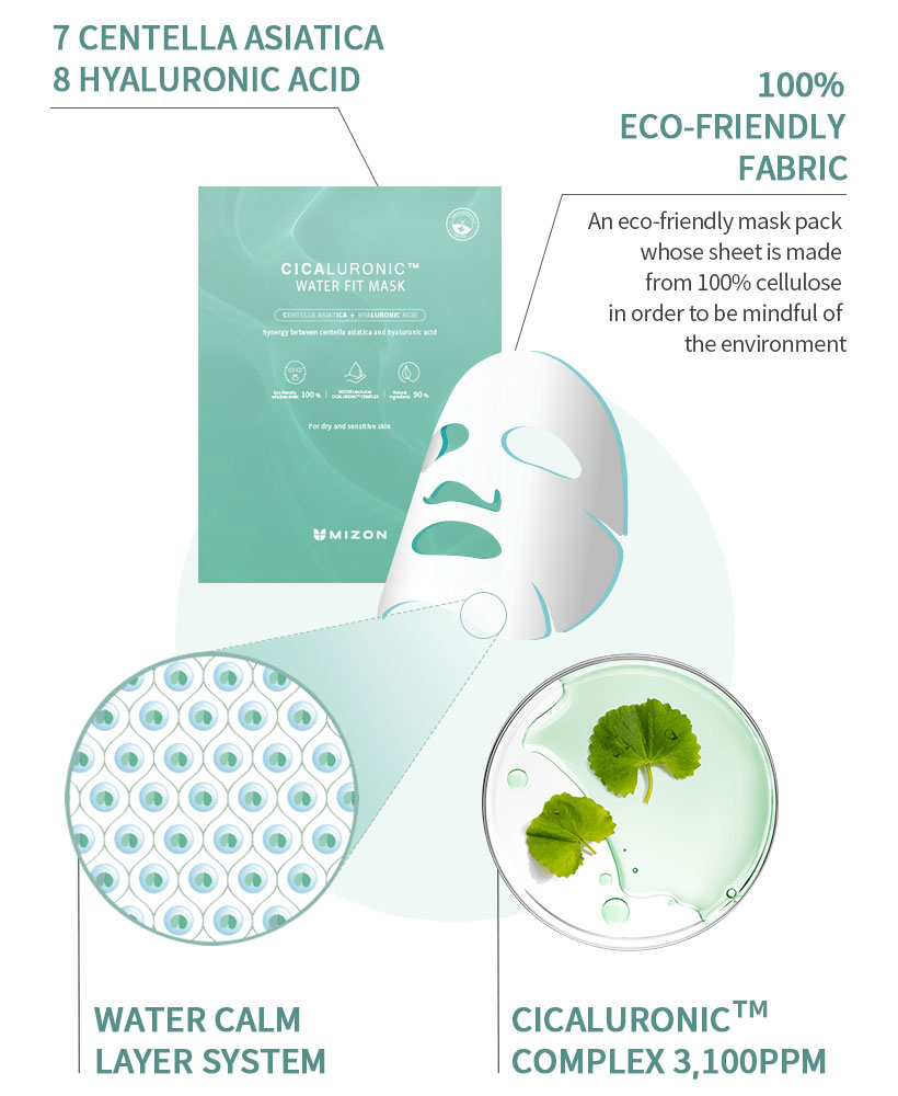 Cicaluronic Water Fit Mask Benefits Listed Image
